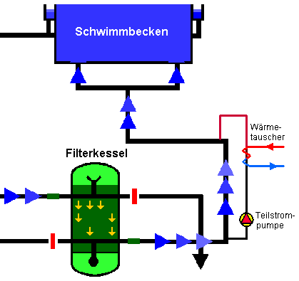 bersicht Badewassererwrmung